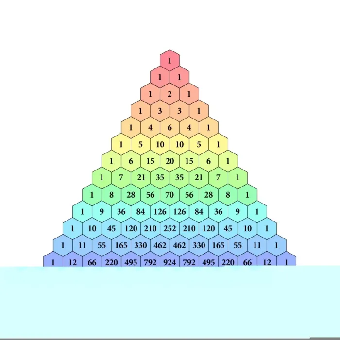 Impression encadrée : Le triangle de Pascal Impression encadrée : Le triangle de Pascal