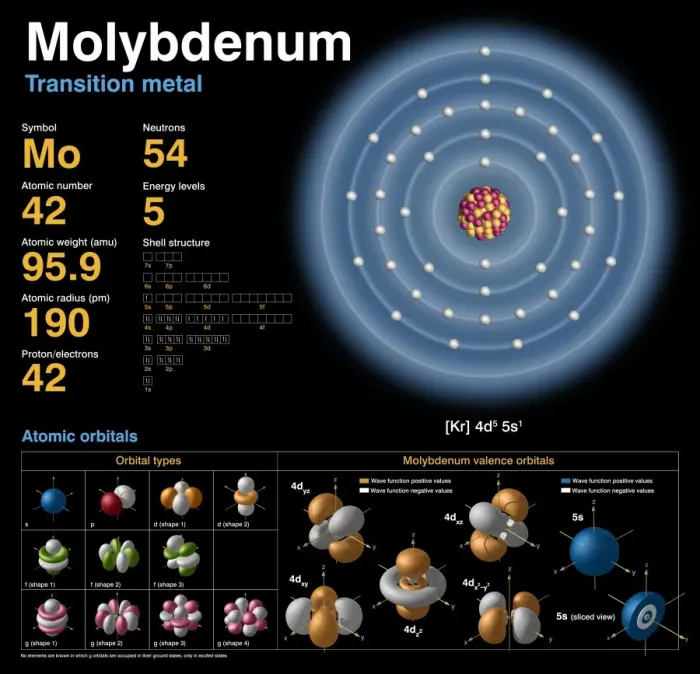 Impression encadrée : Structure atomique de Rutherfordium Impression encadrée : Structure atomique de Rutherfordium