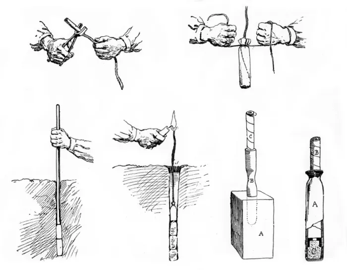 Impression encadrée : Méthode de préparation et d'installation d'une charge de Dynamite. De La Science Illustrée, Paris, c'. Impression encadrée : Méthode de préparation et d'installation d'une charge de Dynamite. De La Science Illustrée, Paris, c'.