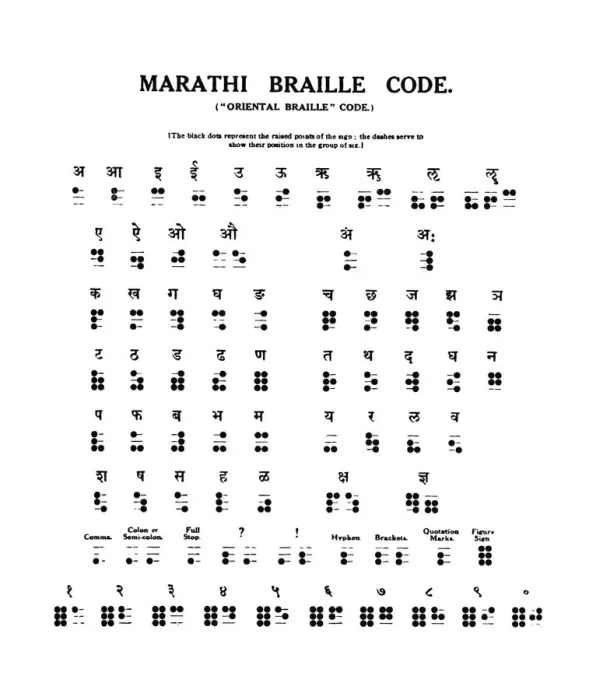 Impression encadrée : Le Code Braille Marathi, 1919.