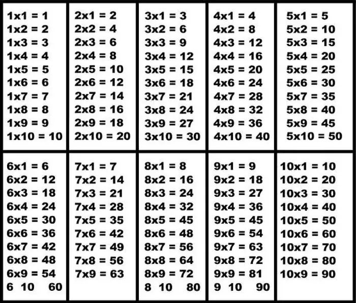 Impression encadrée : Table de multiplication