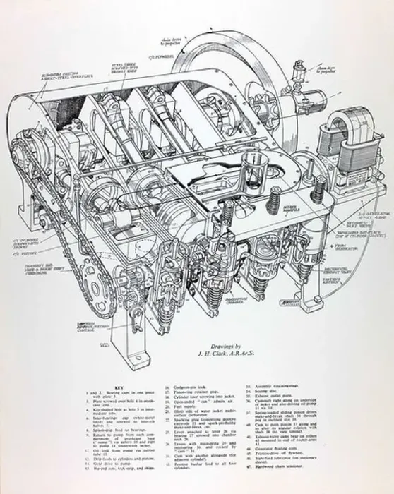 Impression encadrée : Moteur des Frères Wright Impression encadrée : Moteur des Frères Wright