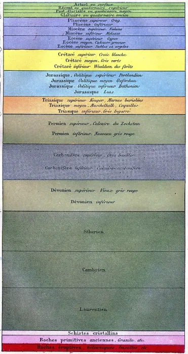 Impression encadrée : Section générale de l'écorce du globe.