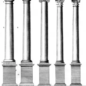 Classical Orders Print: Tuscan, Doric, Ionic and Corinthian