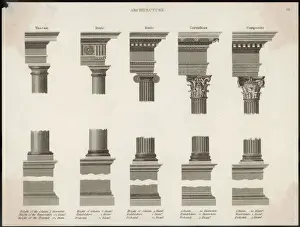 Architecture Classique Impressions: Ordres classiques