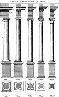 Les Colonnes des Ordres Classiques.