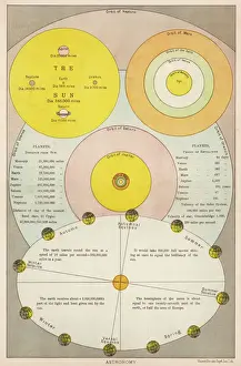 Solar System Diagrams Impressions: Comparative Orbits