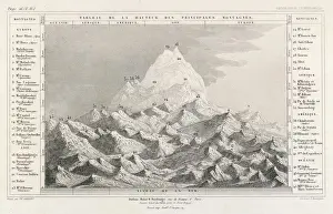 Himalayan Mountain Range Impressions: Highest Mountains