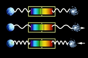 Images datées de 1985: L'œuvre d'art qui représente l'effet de Doppler