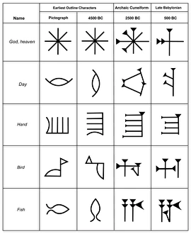 Cuneiform Script Impressions: Cuneiform script