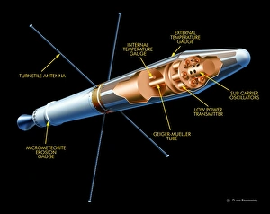 Van Allen Radiation Belt Discovery Impressions: Explorer 1
