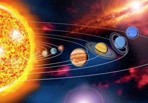 Système solaire planètes