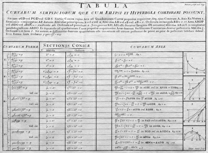Sir Isaac Newton Impressions: La table des fonctions mathématiques