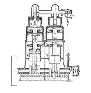 Impressions de Le moteur à vapeur de Willans. Diagramme d'une coupe transversale d'un moteur à vapeur deux-pétrons du Willans. Conçu par l'ingénieur britannique P.W Images datées de 2007 novembre: Moteur à vapeur de Willan