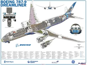 Boeing 787-9