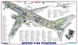 Affiche de démonstration du Boeing P-8A Poseidon