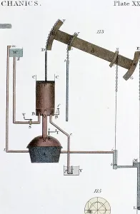 Newcomen Steam Engine Impressions: Schematic view of Newcomen steam engine
