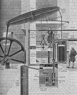 James Watt Steam Engine Impressions: James Watts Steam Engine at Work, c1934