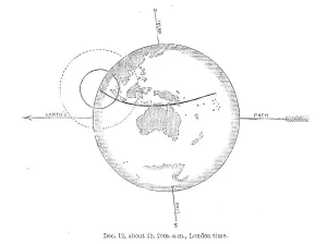 Astronomy Art Prints Impressions: The Total Solar Eclipse of Dec. 12: central eclipse just beginning, 1871. Creator: Unknown