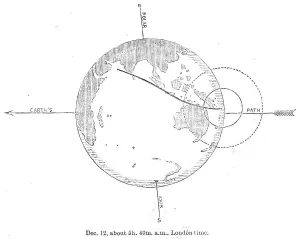 Astronomy Art Prints Impressions: The Total Solar Eclipse of Dec. 12: central eclipse just ending, 1871. Creator: Unknown