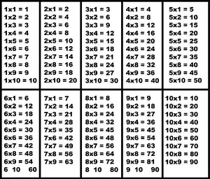 Table de multiplication