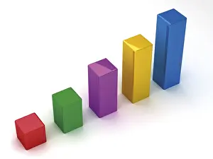 Computer Graphic Design Impressions: Column chart